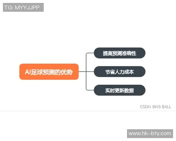 足球魔方的预测准确性分析与实战应用探讨